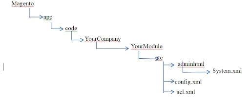 file-structure