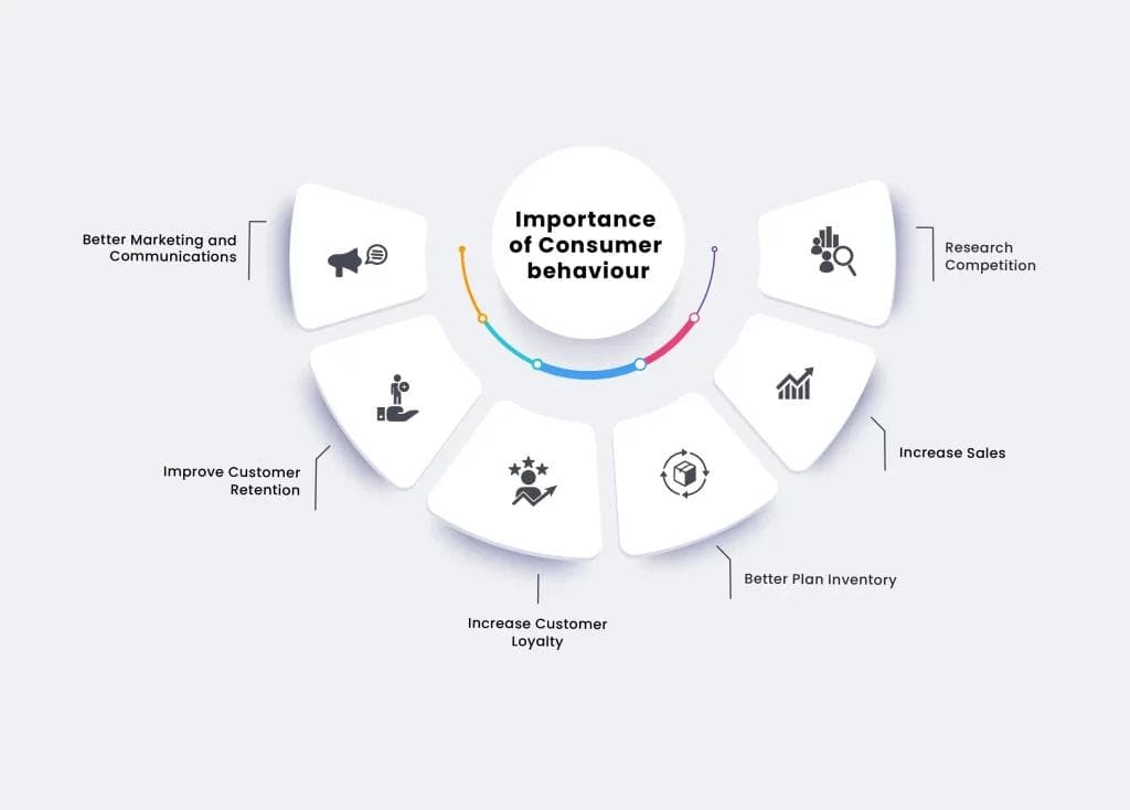 importance-of-consumer-behavior