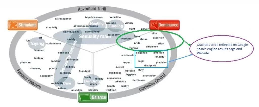 Emotional Resonance