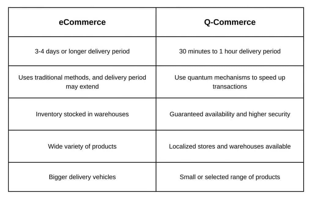 Quick commerce VS eCommerce