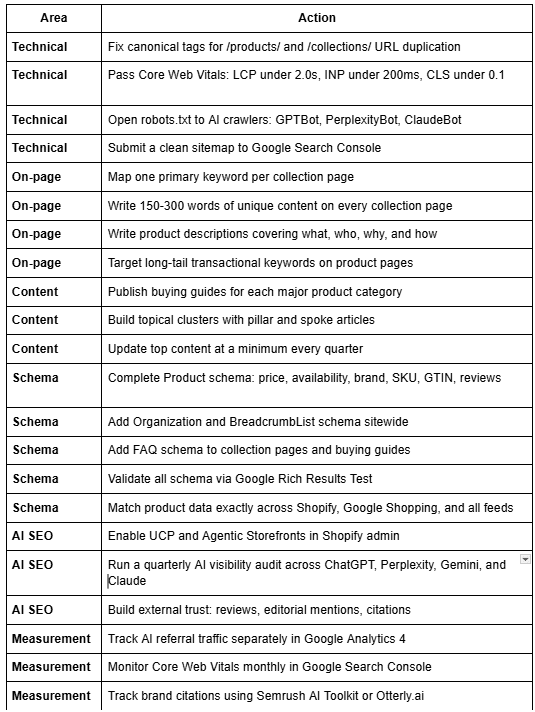 Shopify SEO Checklist for 2026