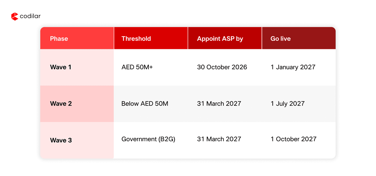 What the Mandate Actually Requires