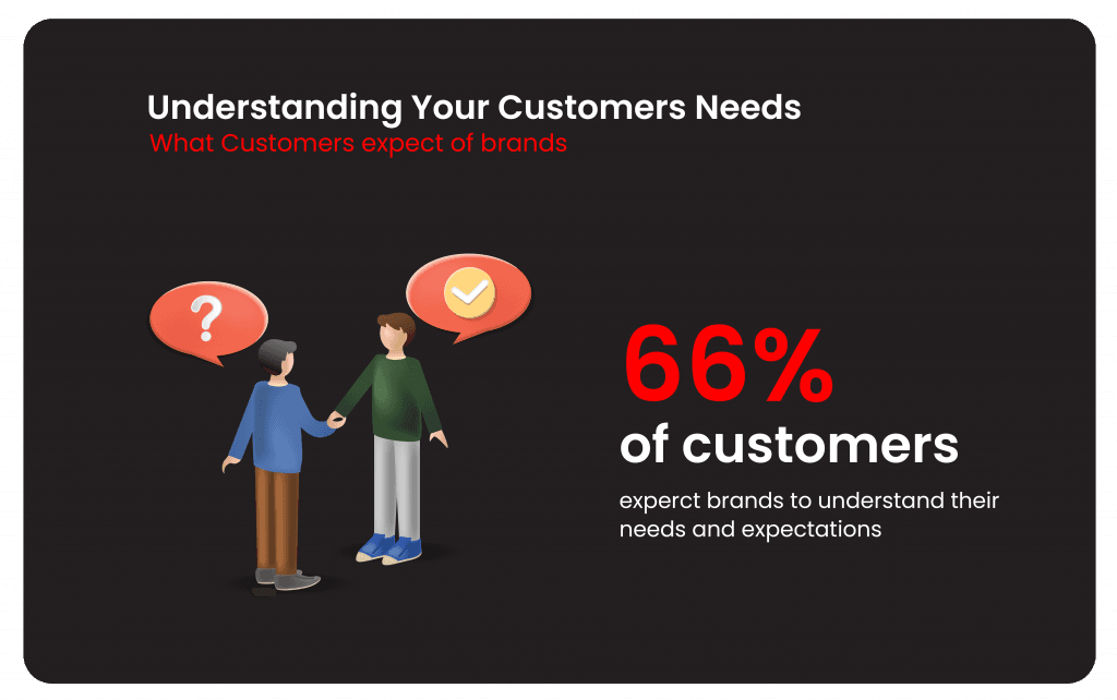 Ecommerce personalization