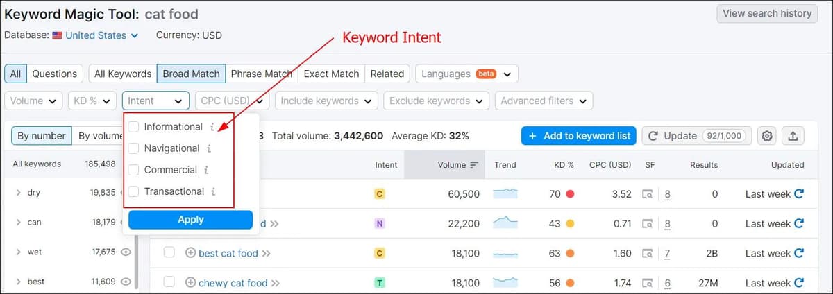 Keyword Intent