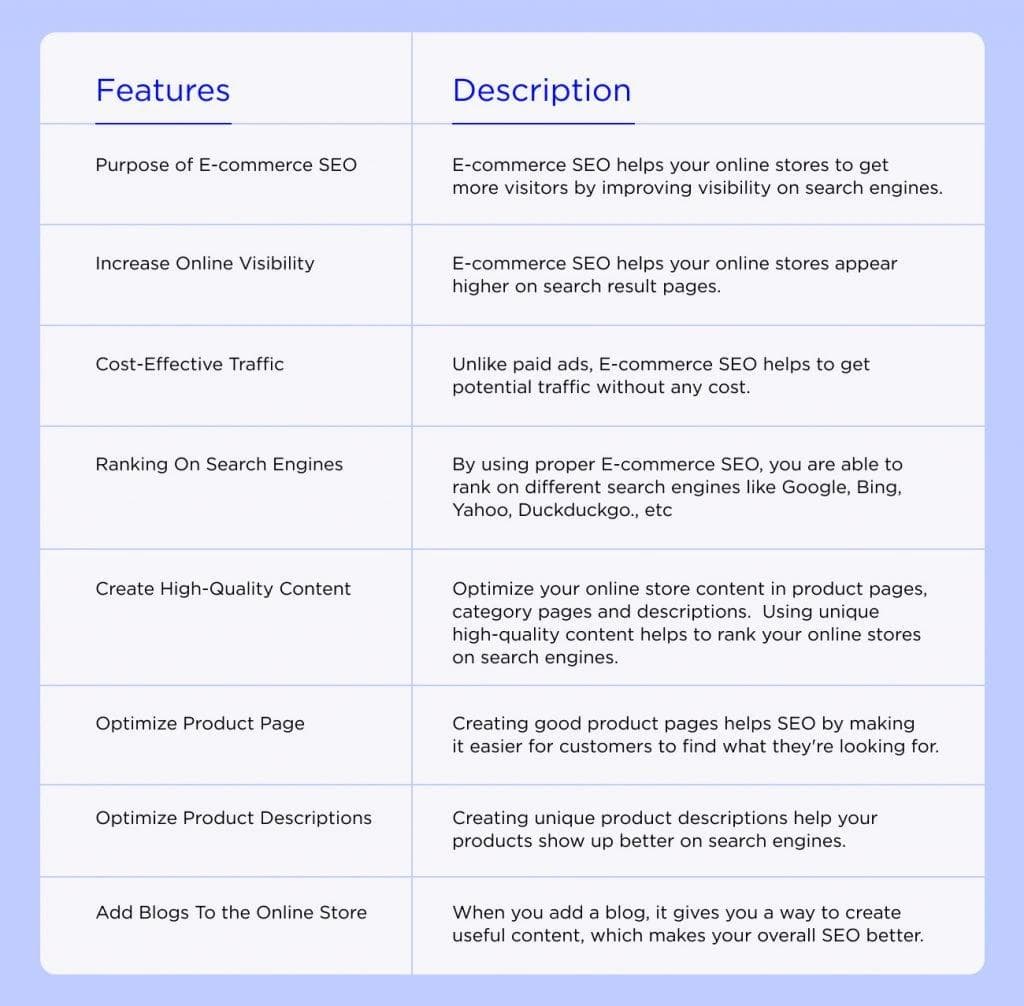 e-commerce SEO
