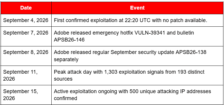StyleSmuggler Adobe Commerce Store Exploitation