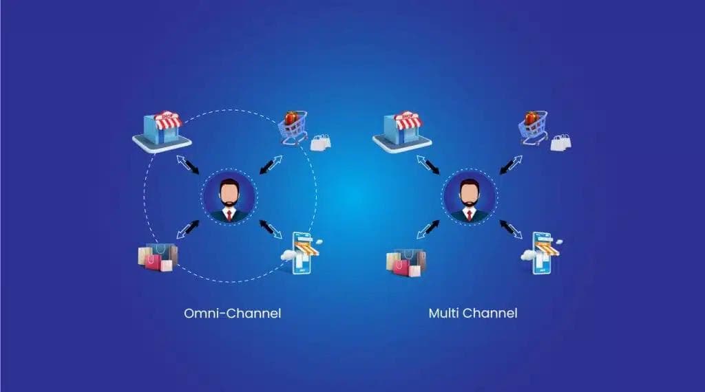 OmniChannel-MultiChannel
