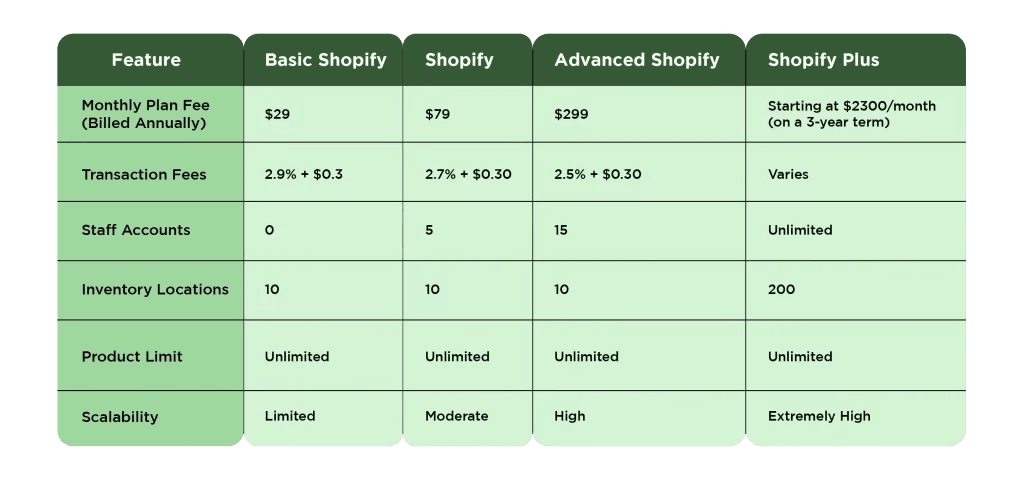 shopify-vs-shopify-plus-price-comparison