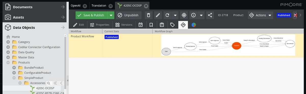 pimcore workflow