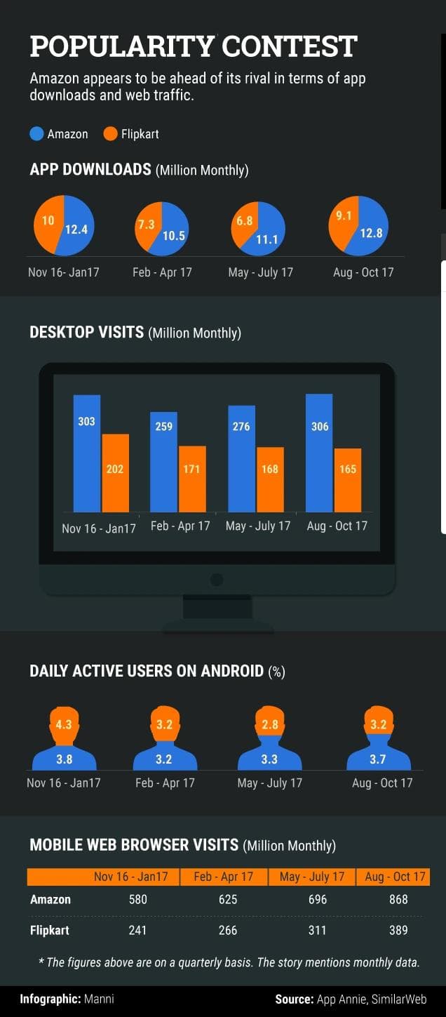 Popularity Contest