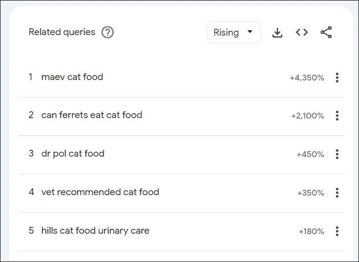 Related Queries
