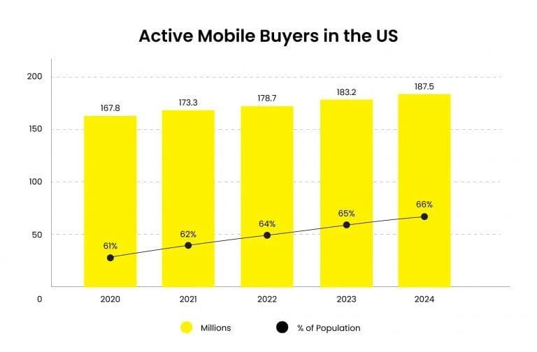 M-Commerce_Future