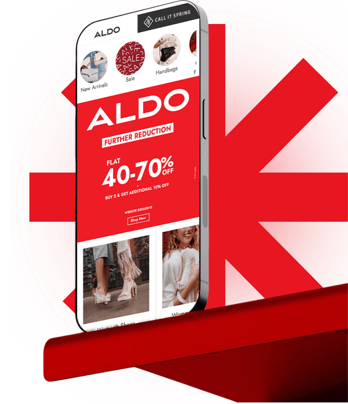 ALDO Platform Performance